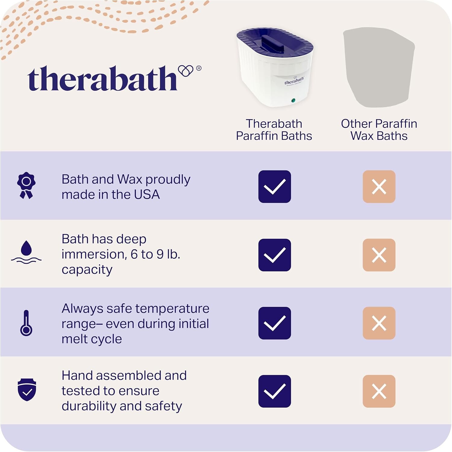 Therabath Professional Thermotherapy TB6 Paraffin Wax Bath - Scent Free - 6LB