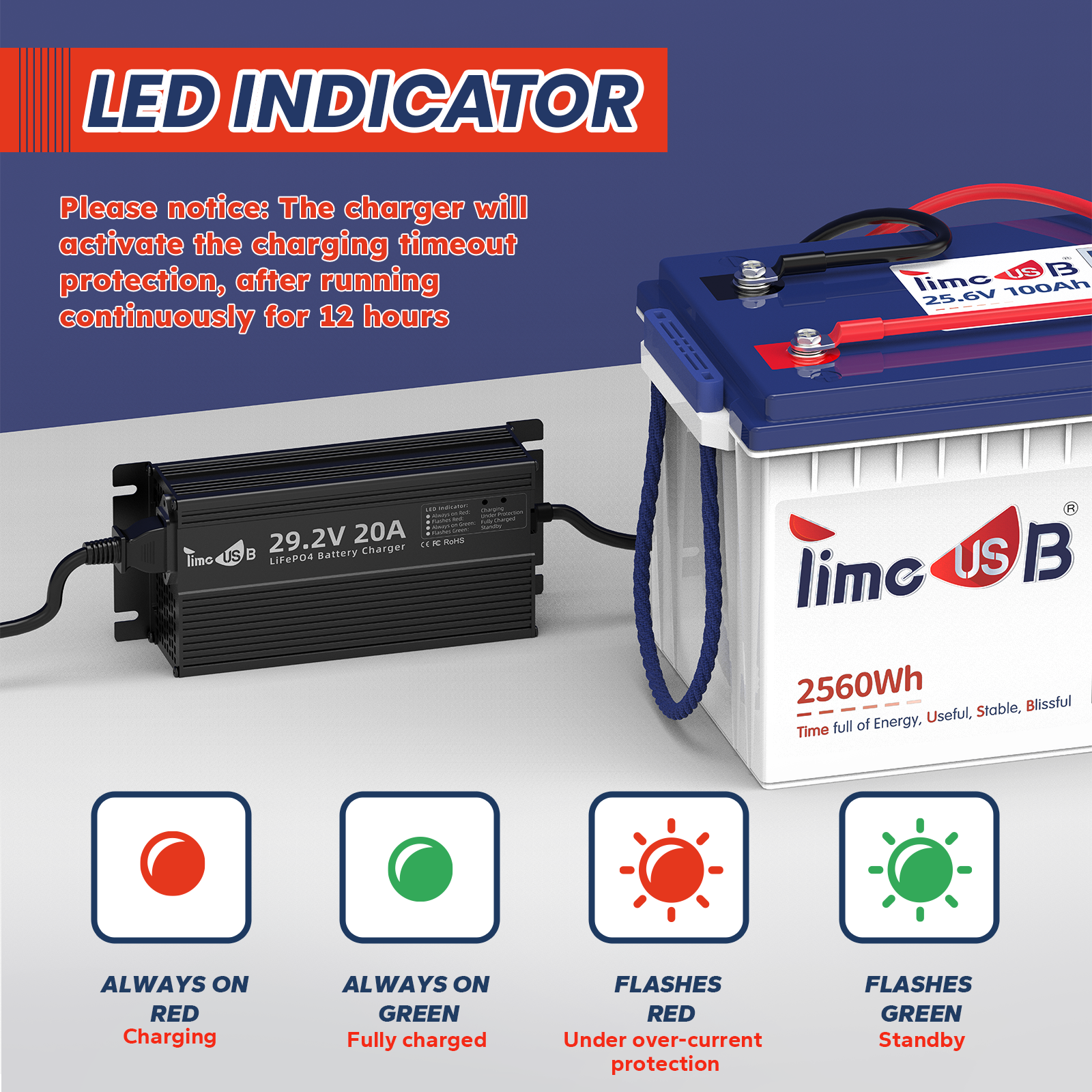29.2V 20A LiFePO4 Battery Charger with LED Indicators For 24V Lithium Battery