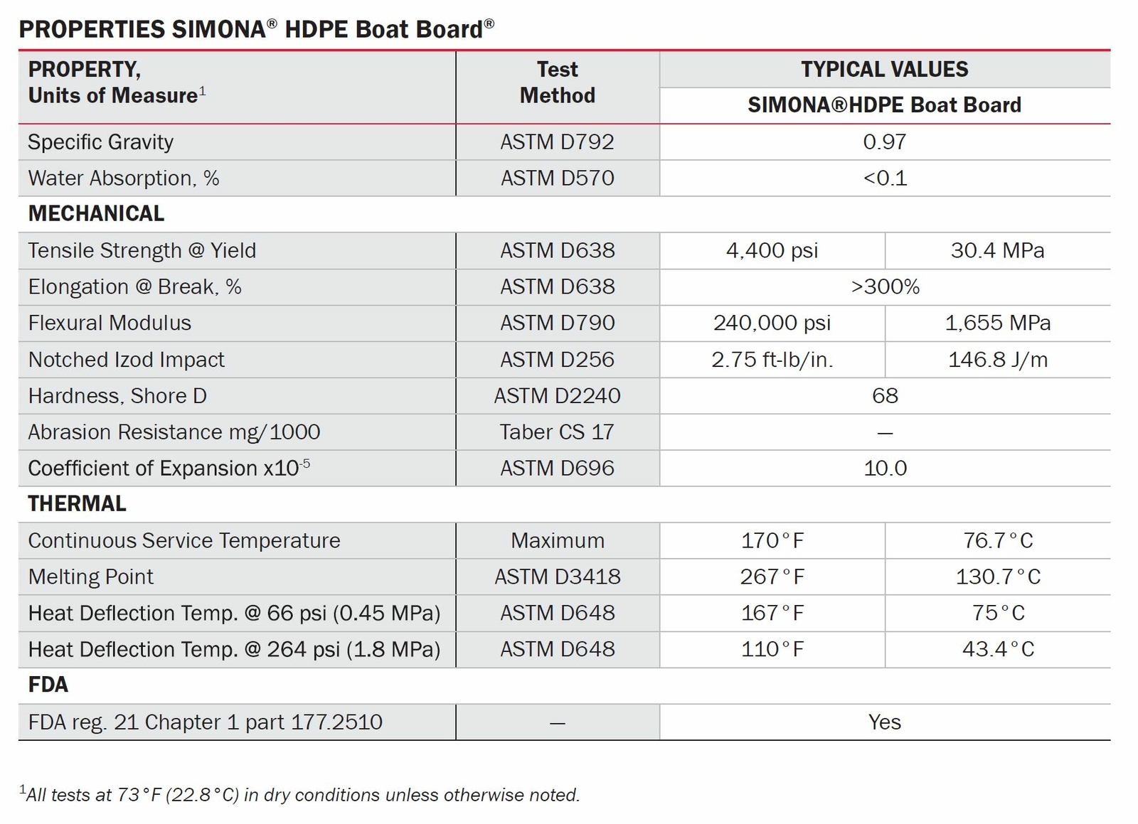 HDPE Boat Board, Marine Grade Plastic Sheet, Various Sizes and Colors