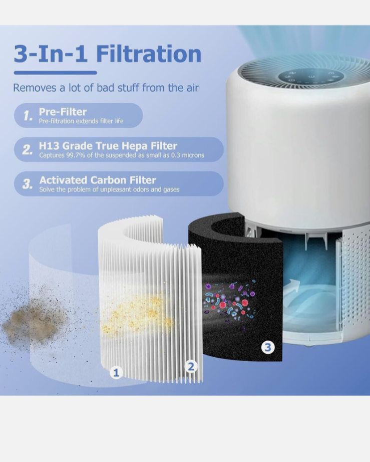 2Pack Core 300 Replacement Filter for LEVOIT 300 Air Purifier HEPA Carbon, White