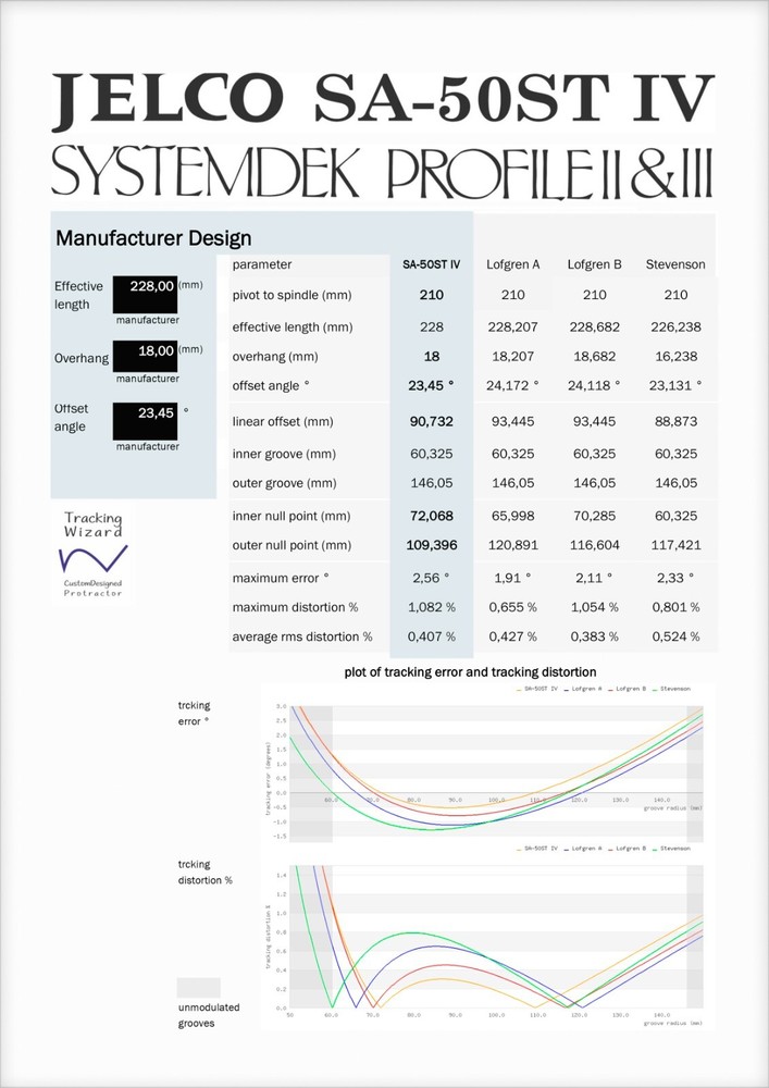 Jelco SA-50 ST IV / Systemdek Profile II & III Tonearm Alignment Protractor