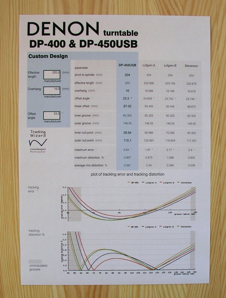 Denon DP-400 & DP-450USB Custom Designed Tonearm Cartridge Alignment Protractor