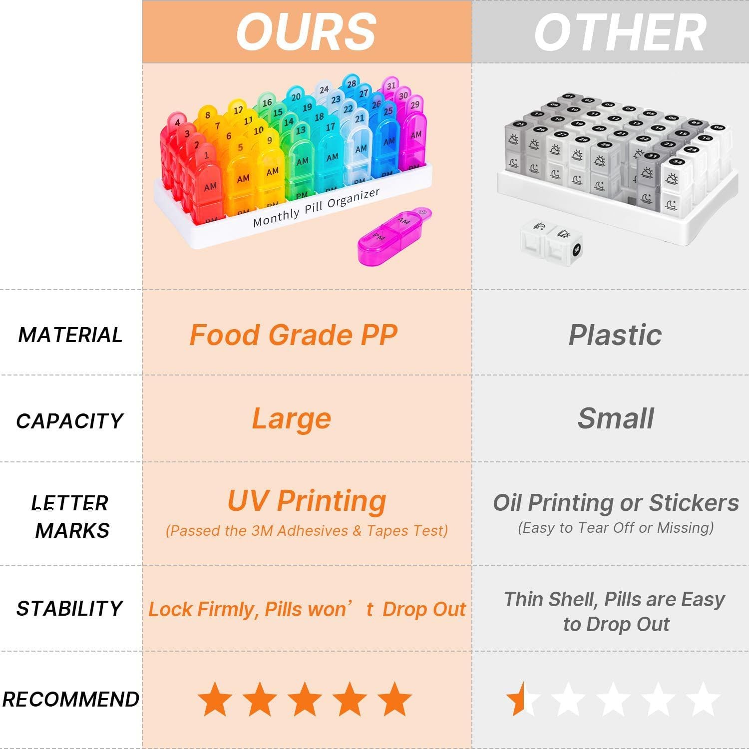 Daviky Monthly Pill Box Organizer 2 Times a Day - 30 Day Pill Box AM PM,BPA Free