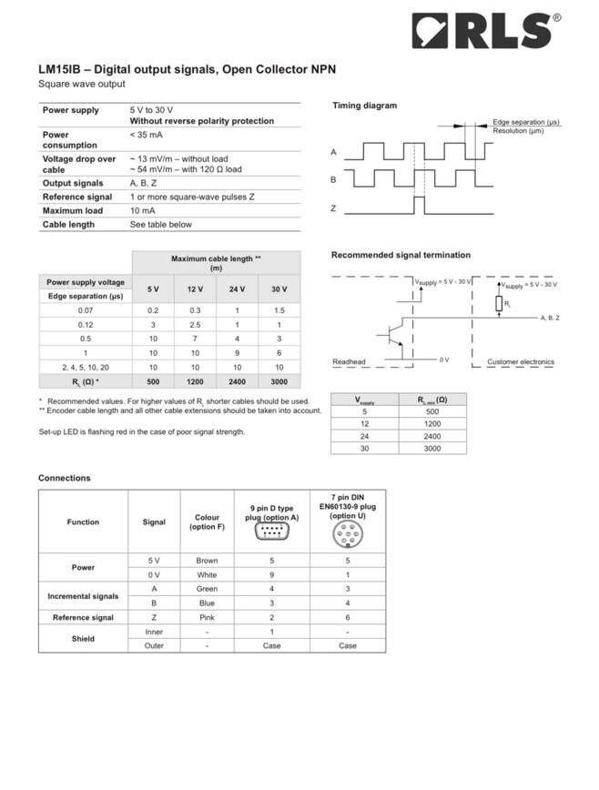 Renishaw RLS Incremental Linear Encoder 2.5um