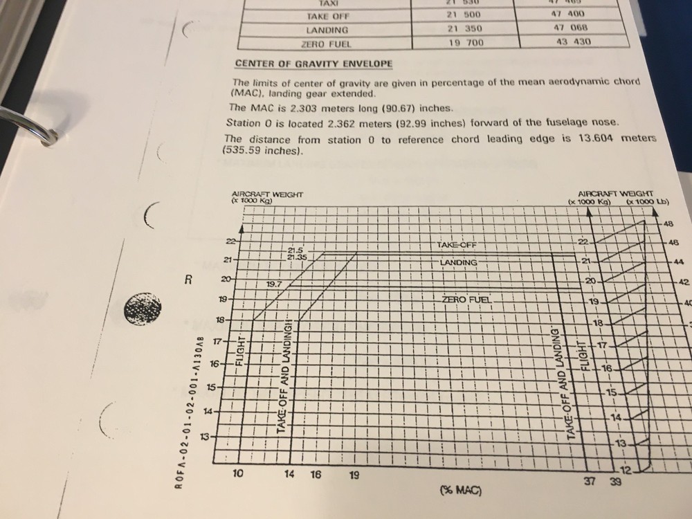 ATR 72 Technical Manual