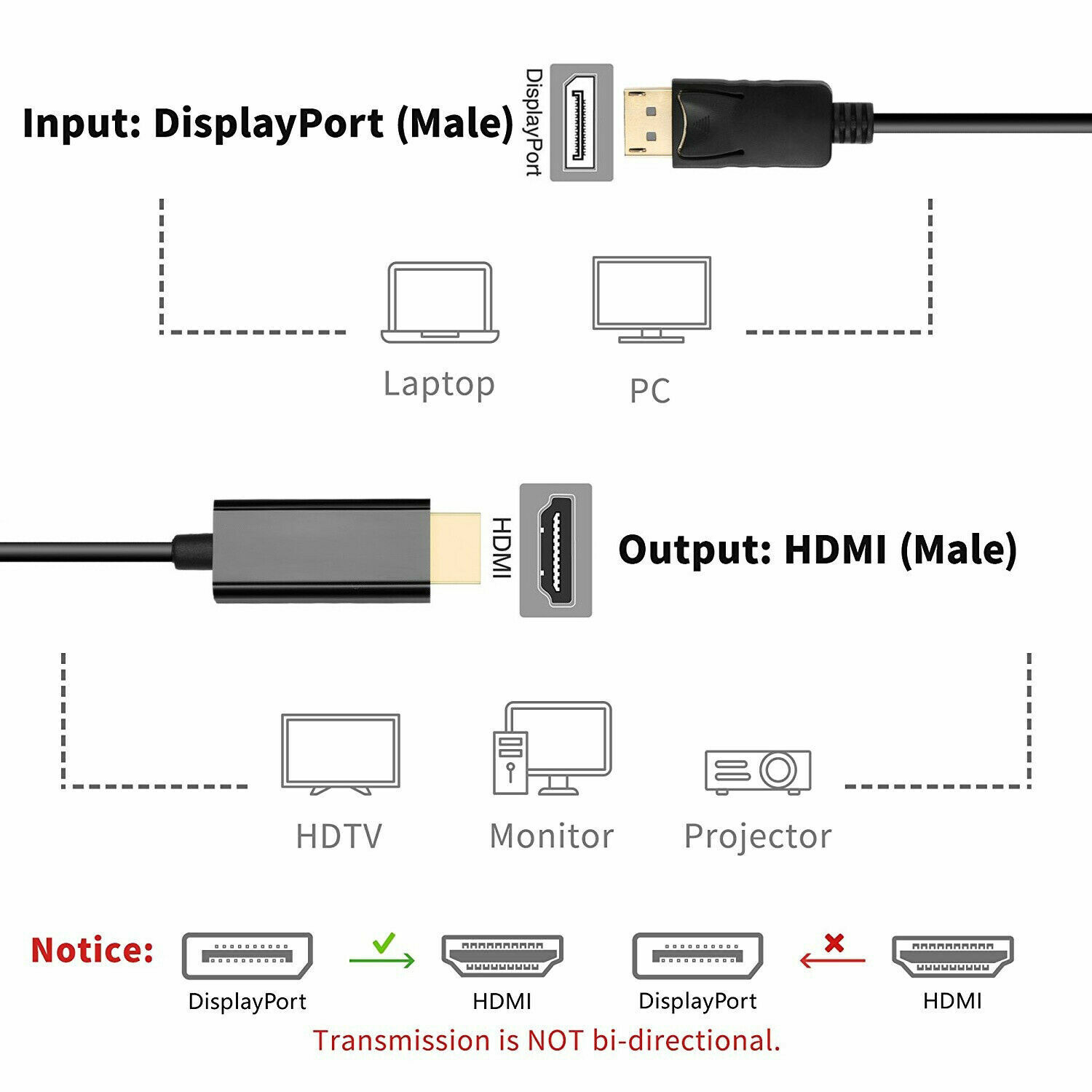 USB Type C to HDMI HDTV TV Cable Adapter Converter For USB-C Phone Tablet Lot