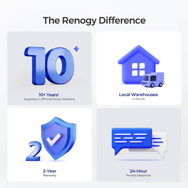 Renogy Deep Cycle AGM Battery 12 Volt 200Ah 2000A Max Discharge Current Off-Grid