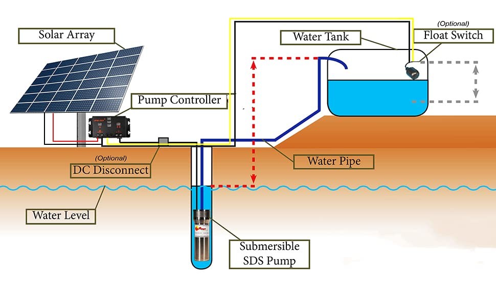 Solar Pump Controller; LCB 6Amp;DC Pump Controller;Linear Current Boosters
