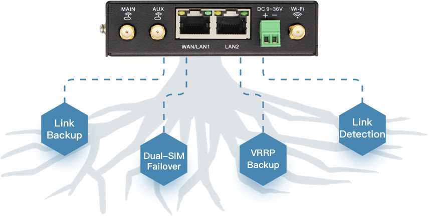 InHand IR302 Industrial LTE 4G VPN Cellular Router Cat4 IO Port Sim Unlocked
