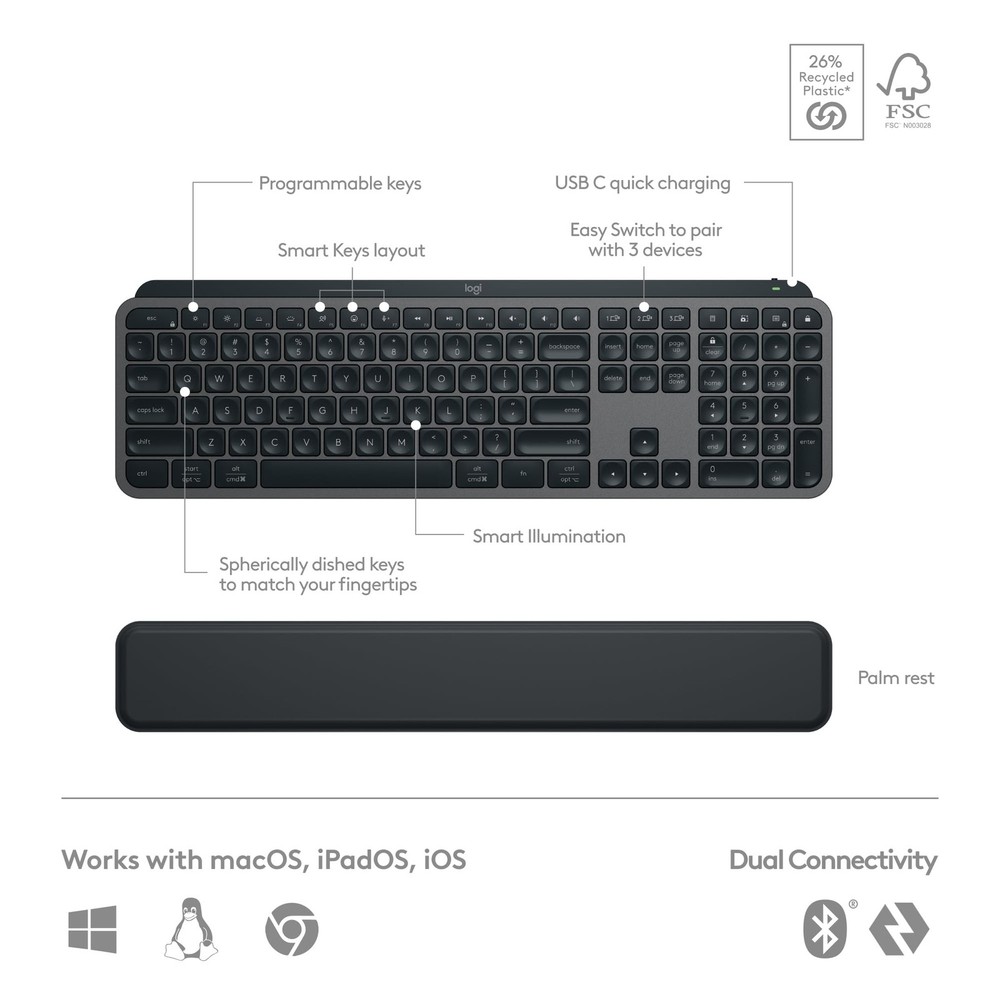 Logitech MX Keys S Combo - Performance Wireless Keyboard and Mouse with Palm ...