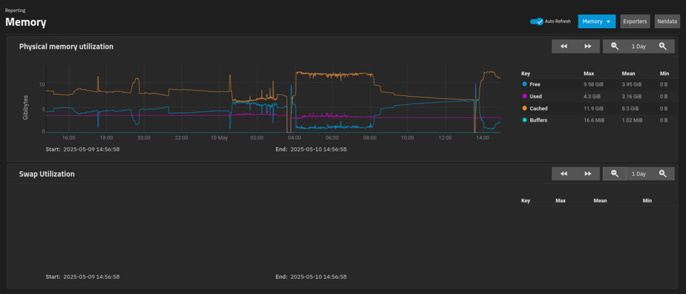 TrueNAS 25.20 USB Installer Flash Drive – Build a Rock‑Solid Home Cloud Server