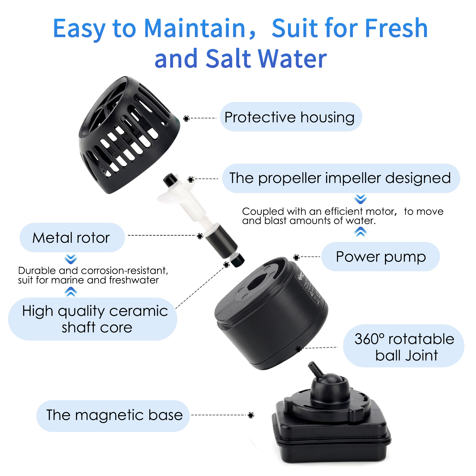 hygger Fish Tank Wave Maker for Aquarium Circulation Submersible 15-100 Gallon