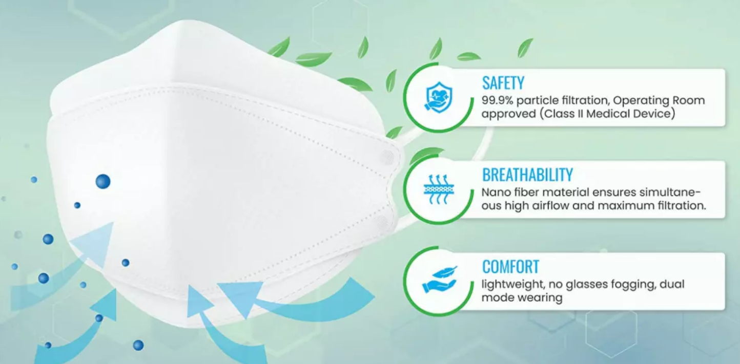 BiotechInnova Technoweb Surgical/Medical N95 Respirator/Mask