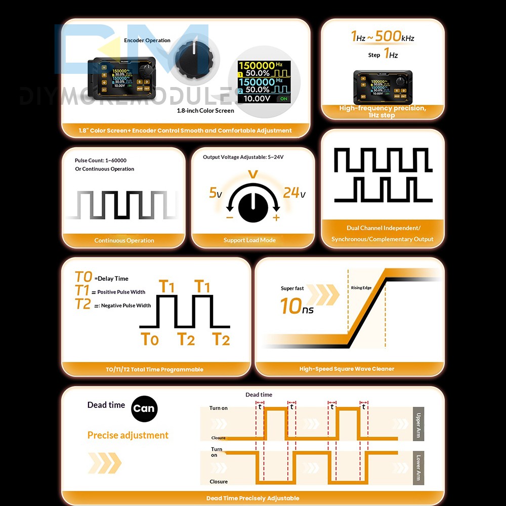Signal Generator Module 2CH Adjustable Dead zone PWM Pulse Frequency Duty Cycle