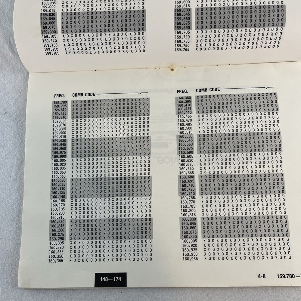 Regency Whamo 10 ACT-W10 Frequency Comb Programming Directory Scanner Manual