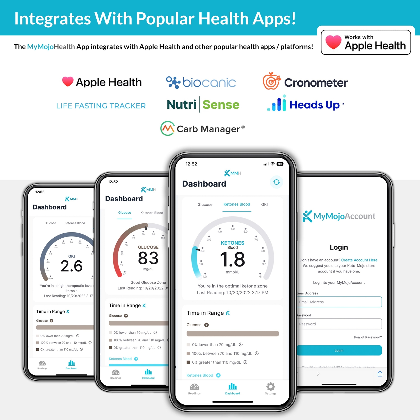 Keto-Mojo GK+ Blood Glucose & Ketone Basic Meter Kit - Official Company Listing