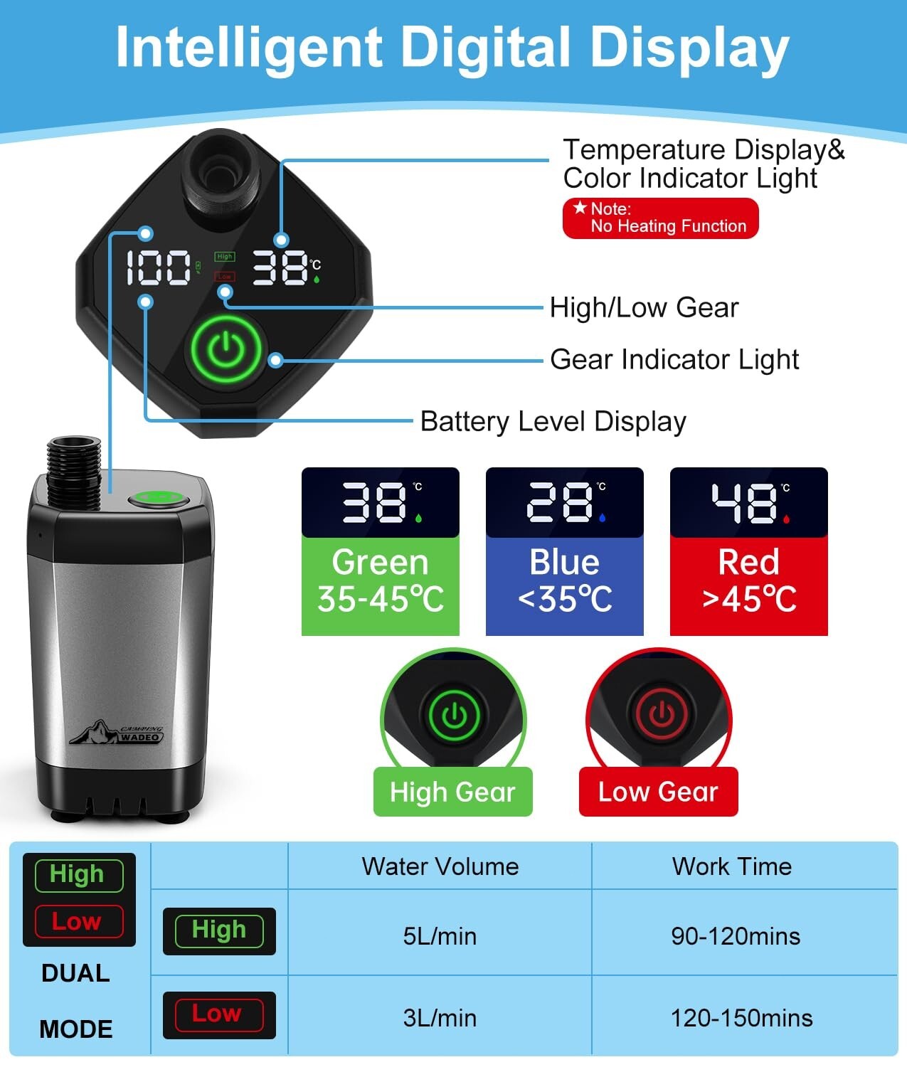 Portable Camping Shower with Shower Head & 5 Gallons Foldable Bucket 6000mAh