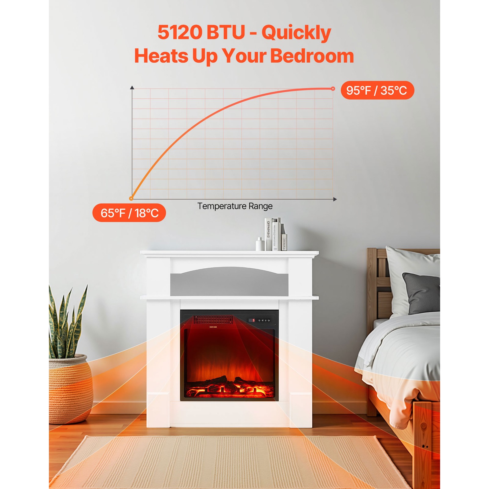 Uimoso 33-Inch Freestanding Electric Fireplace Heater with 1500W Mantel in White