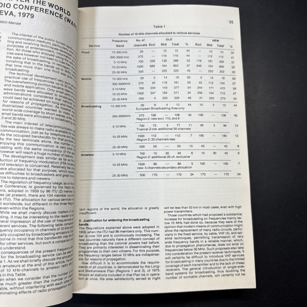 1981 World Radio Handbook