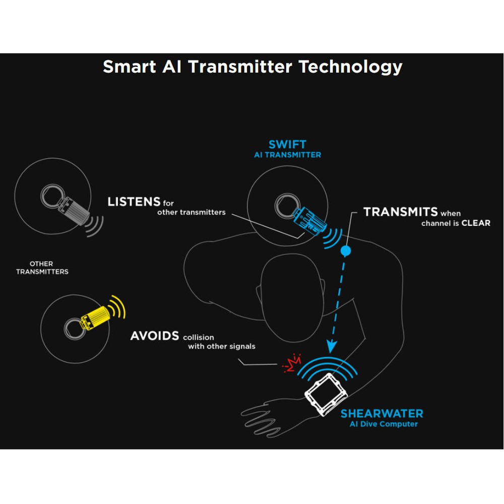 Shearwater Tern TX Computer + Swift Transmitter Combo