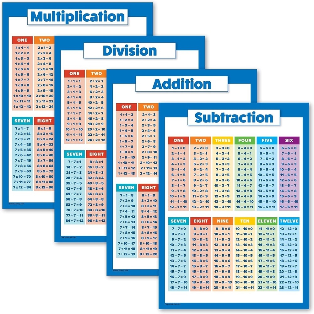 Addition and Subtraction Poster, Fully Laminated Math Table Charts, Educational