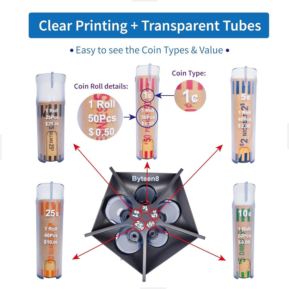 Multi-Function Coin Sorter 5-in-1 Organizer