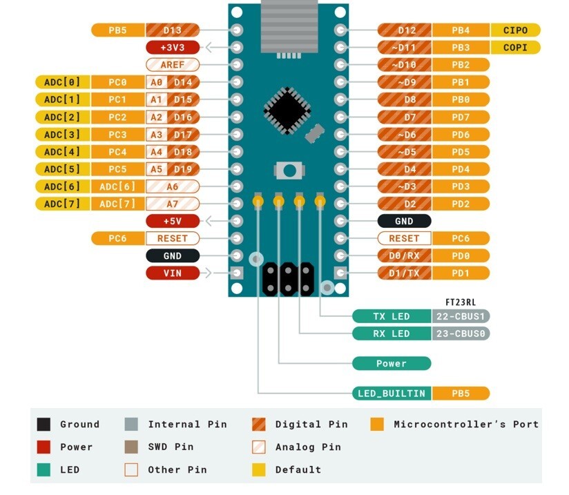 Versatile Nano V3 0 ATmega328P Microcontroller for DIY Electronics Projects