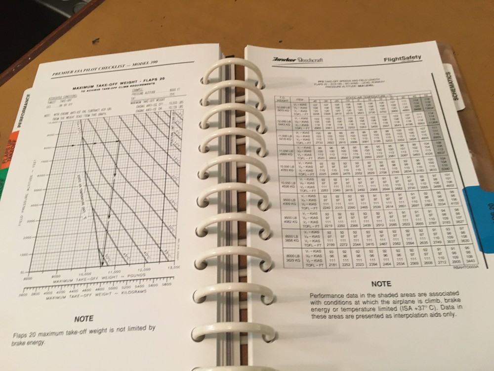 Hawker Premier 1/1A 390 Normal, Emergency, Abnormal Procedures Pilot Checklist