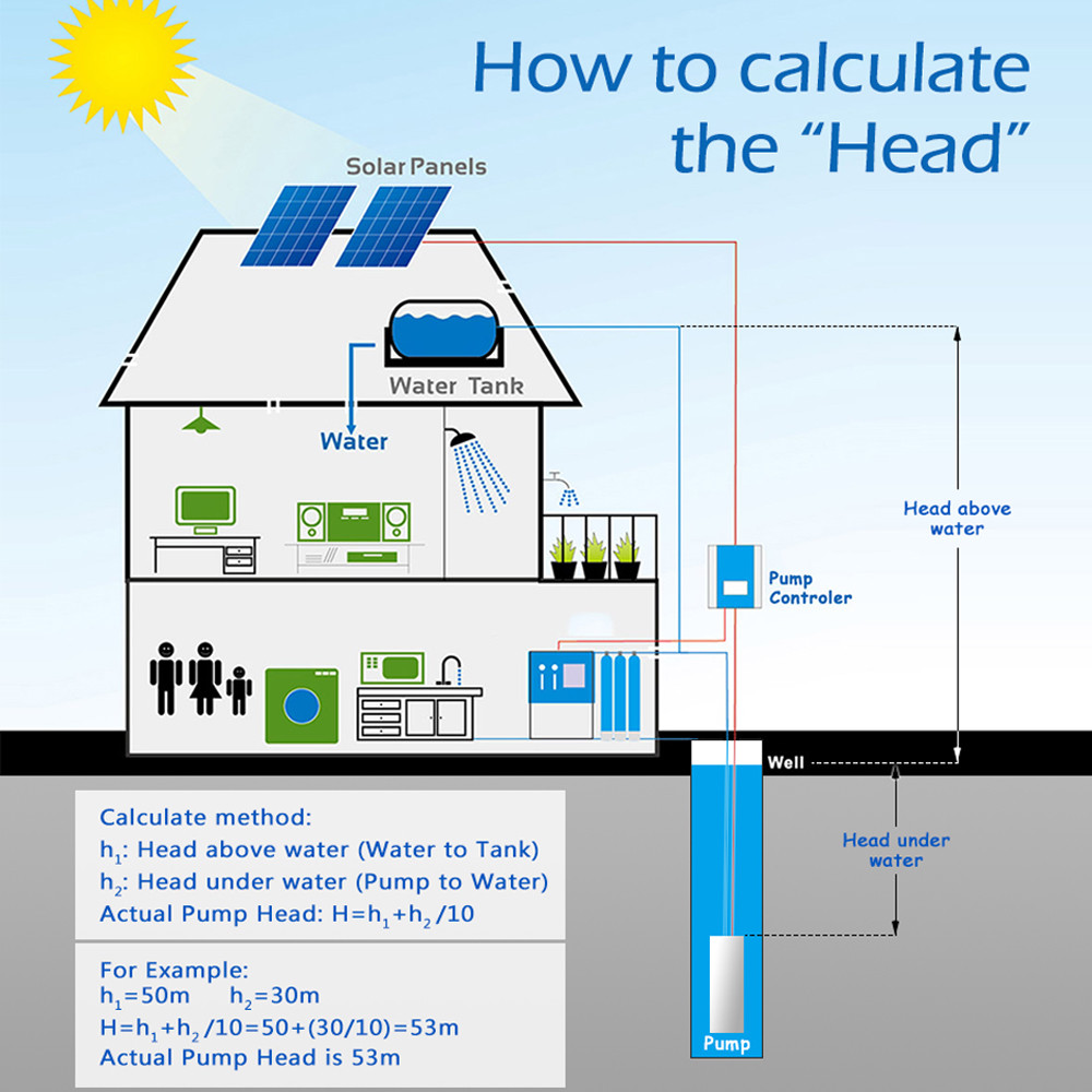 4" AC/DC Deep Bore Well Solar Water Pump 3KW 4HP Submersible 380V 300m Inverter