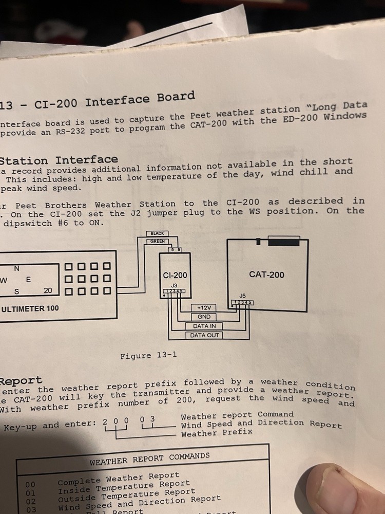 Ci 200 Controller For A Cat Repeater 200 Weather Station
