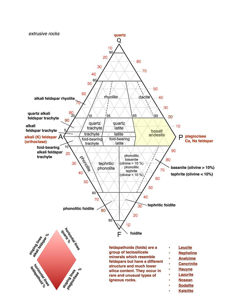 basalt - typical non-vesicular basalt - hand/display specimen