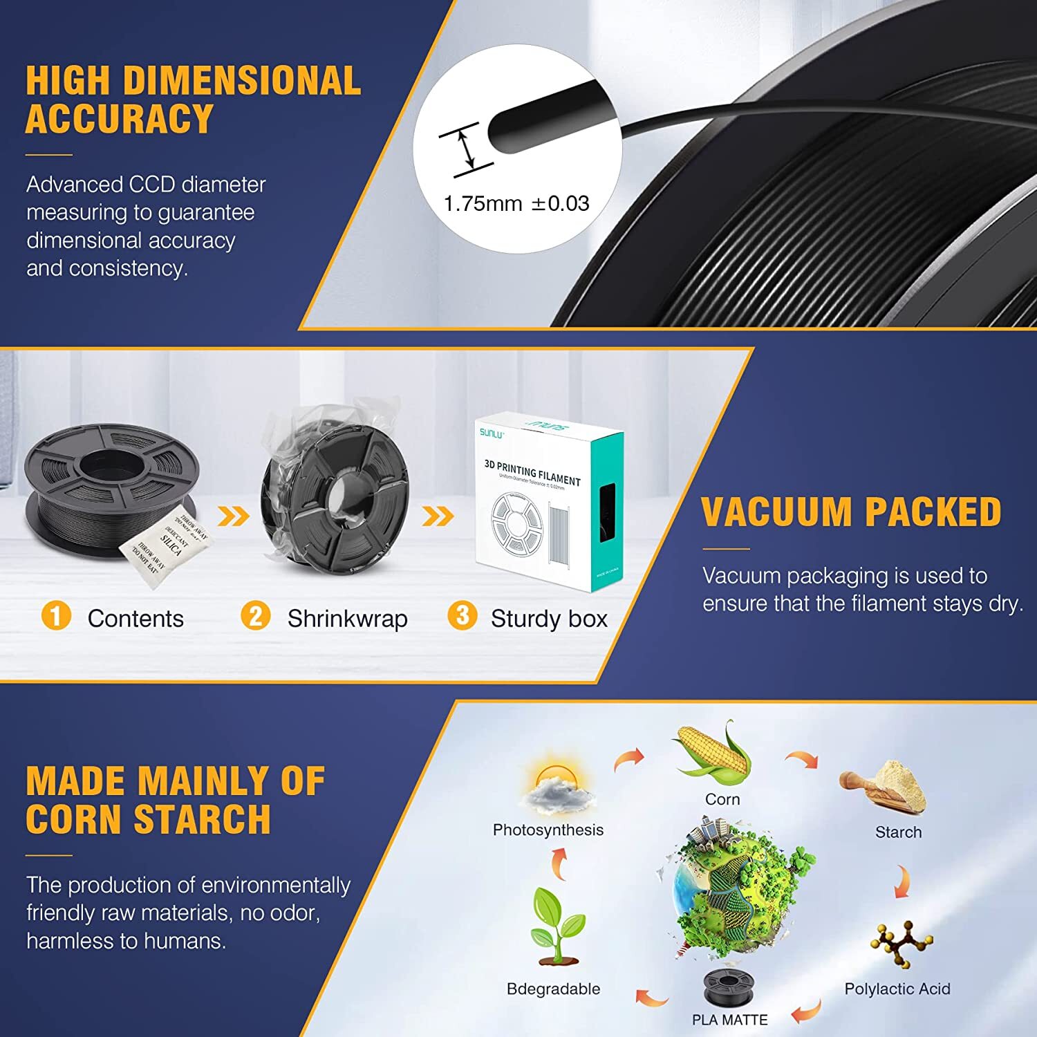 【BUY 6 GET 4 FREE,ADD 10 】 SUNLU PLA Matte META PLA+ PETG SILK ABS TPU Filament