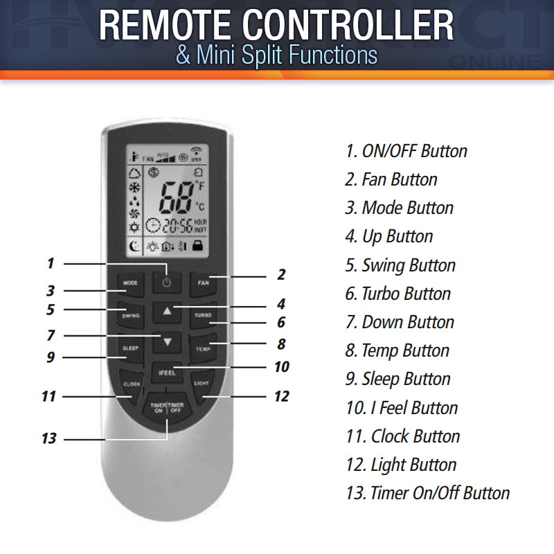 Stealth 9K / 12K / 18K / 24K BTU Wall Mounted Multi-Zone Mini-Split Air Handler