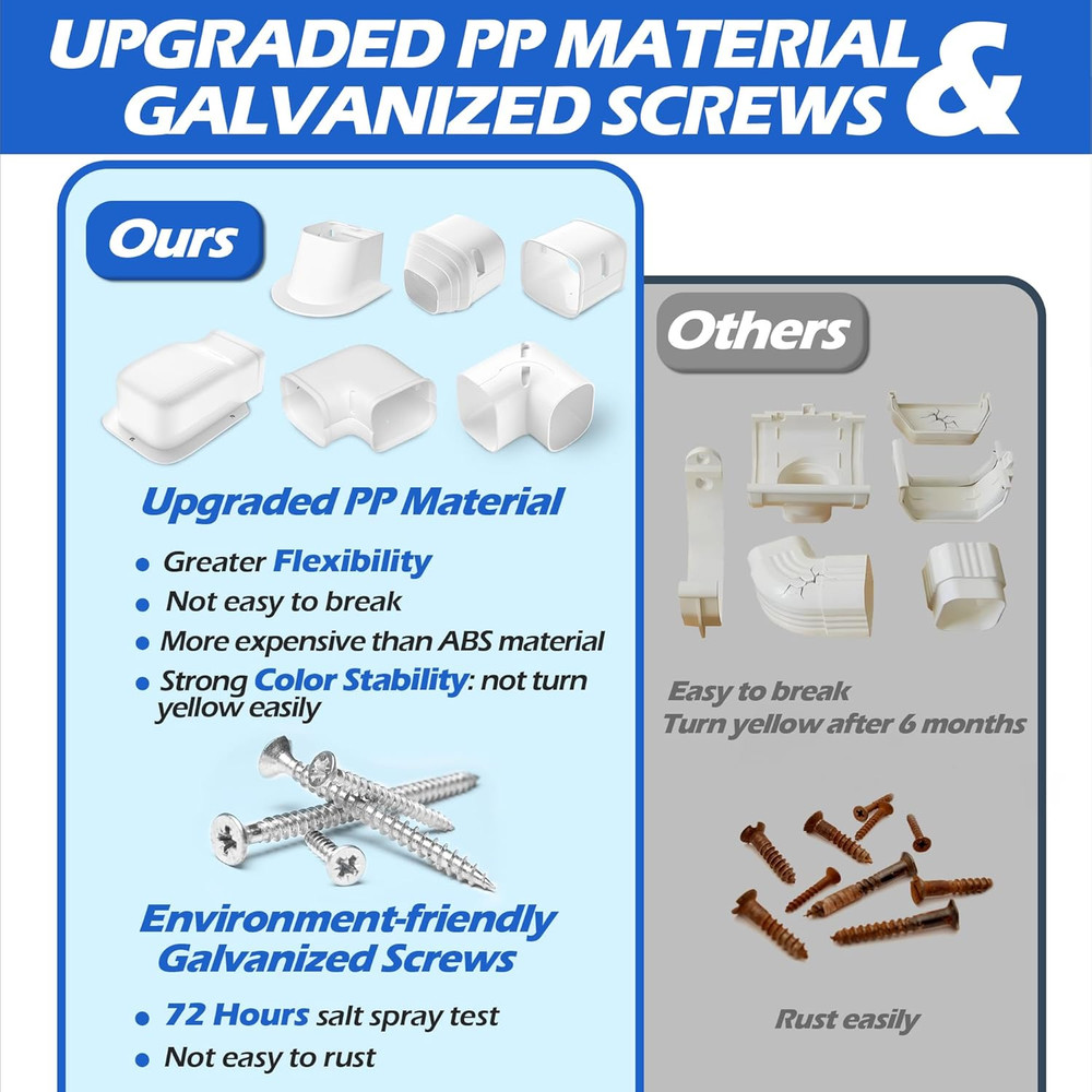 3" Width Wall Cover, Mini Split Line Set Cover Accessories for Mini Split Air Co