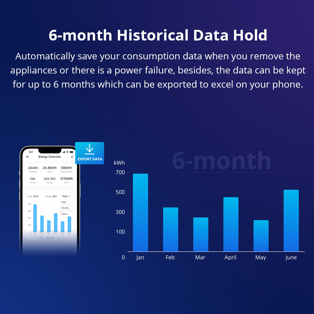 SONOFF POW Origin Smart Power Meter Switch Module 16A Consommation Mesurement