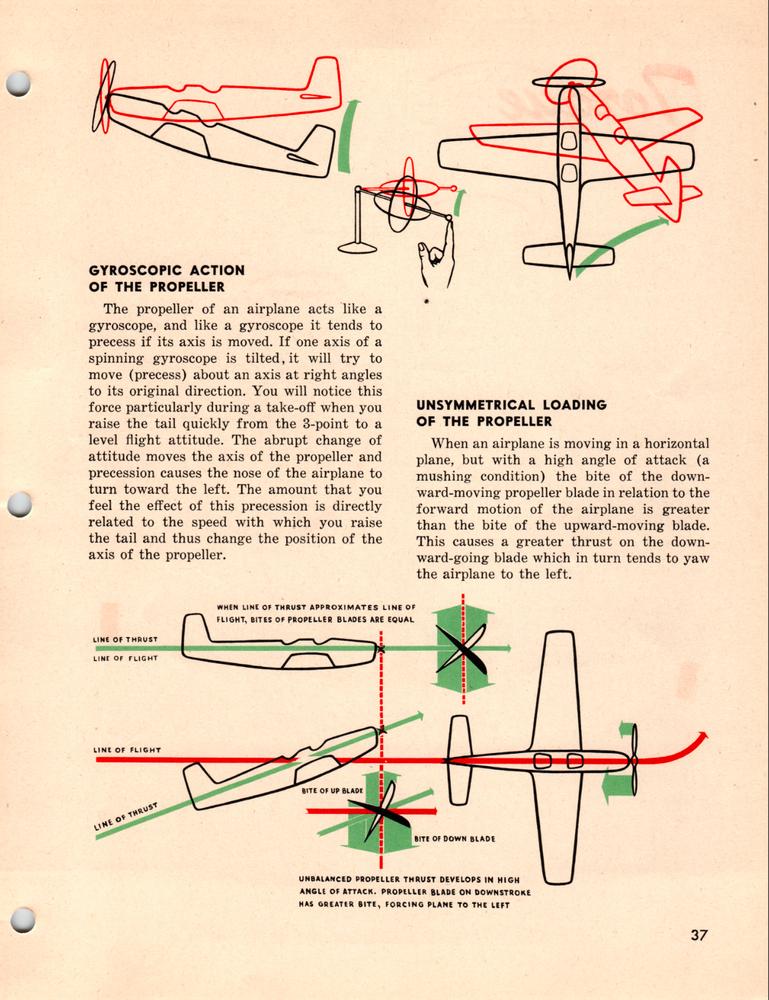 150 Page AAF INSTRUCTORS' MANUAL BASIC FLYING Vultee BT-13 Valiant on Data DVD