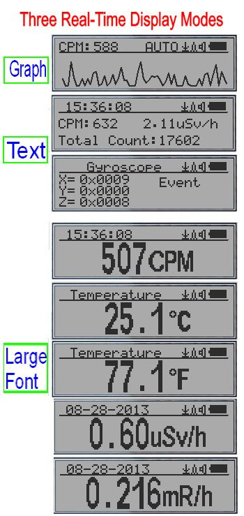 TWO GQ GMC-320+V4 Geiger Counter Radiation Detector Meter Beta Gamma X ray