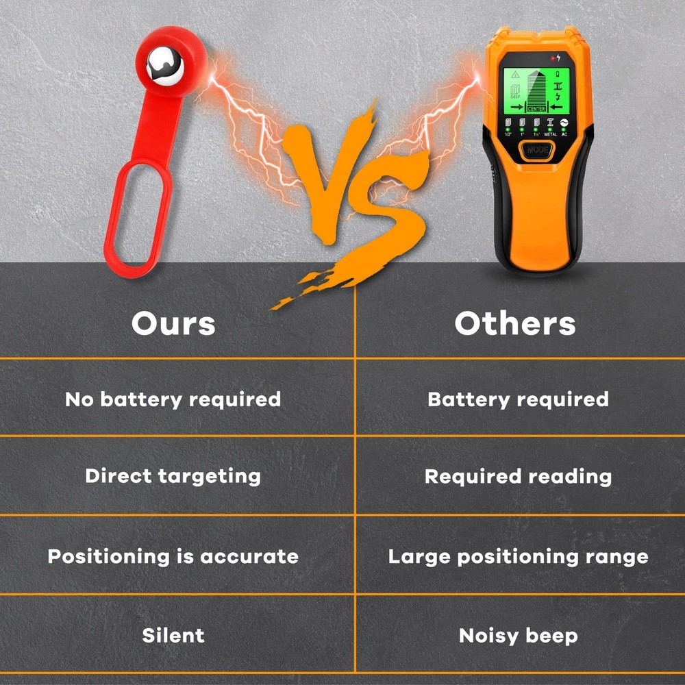 Magnetic Stud Finder set High Power Pull Studball Tool for Wall