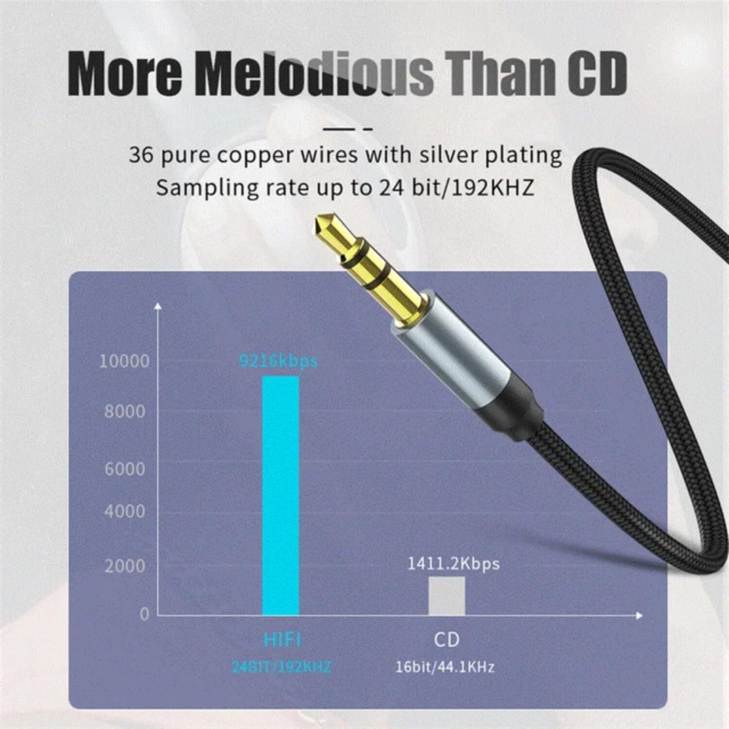 6FT 3.5mm AUX Audio Nylon Braided Cord Cable PC iPod Car Phone headphone lot