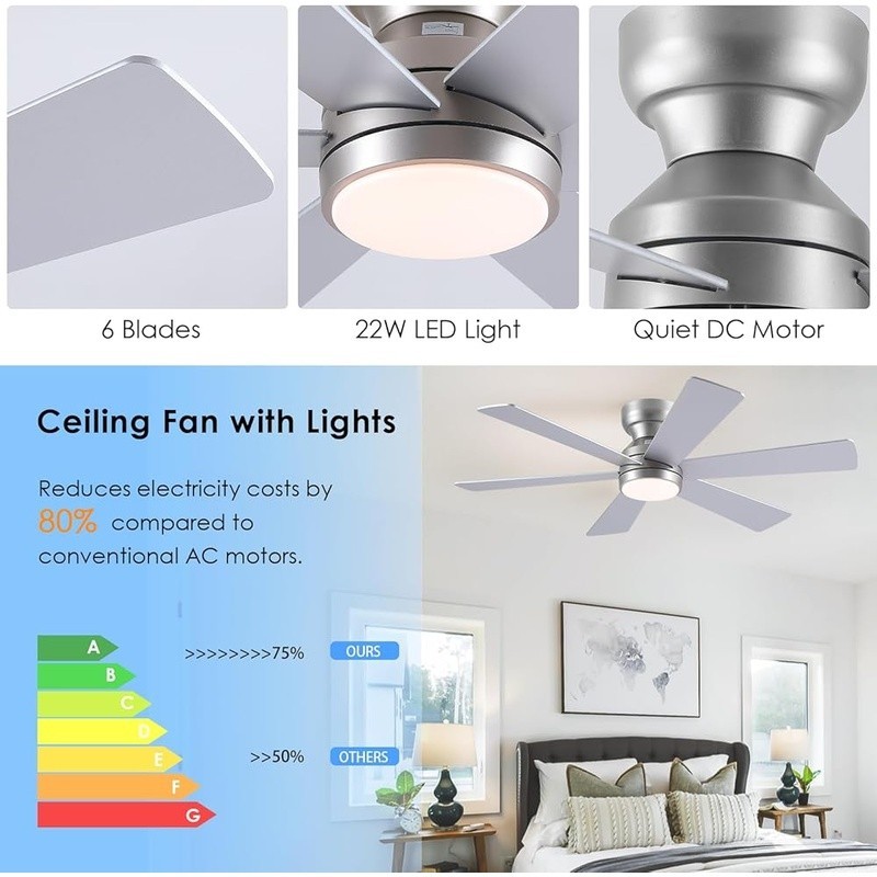 Ceiling Fan W/ Lights Remote Control Dimming Reversible Motor Indoor Use 46"