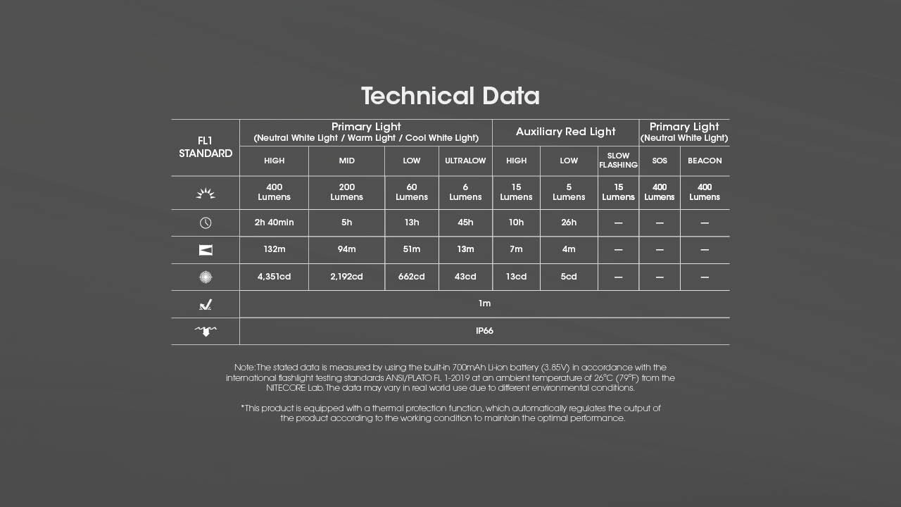Nitecore NU25 MCT UL 400 Lumen USB-C Multi-Temperature Ultralight Headlamp (YL)
