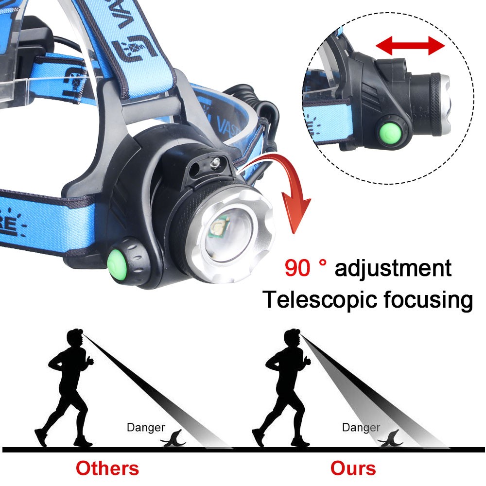 White Sensor LED Zoomable Headlamp Predator Head Torch Light USB Rechargeable