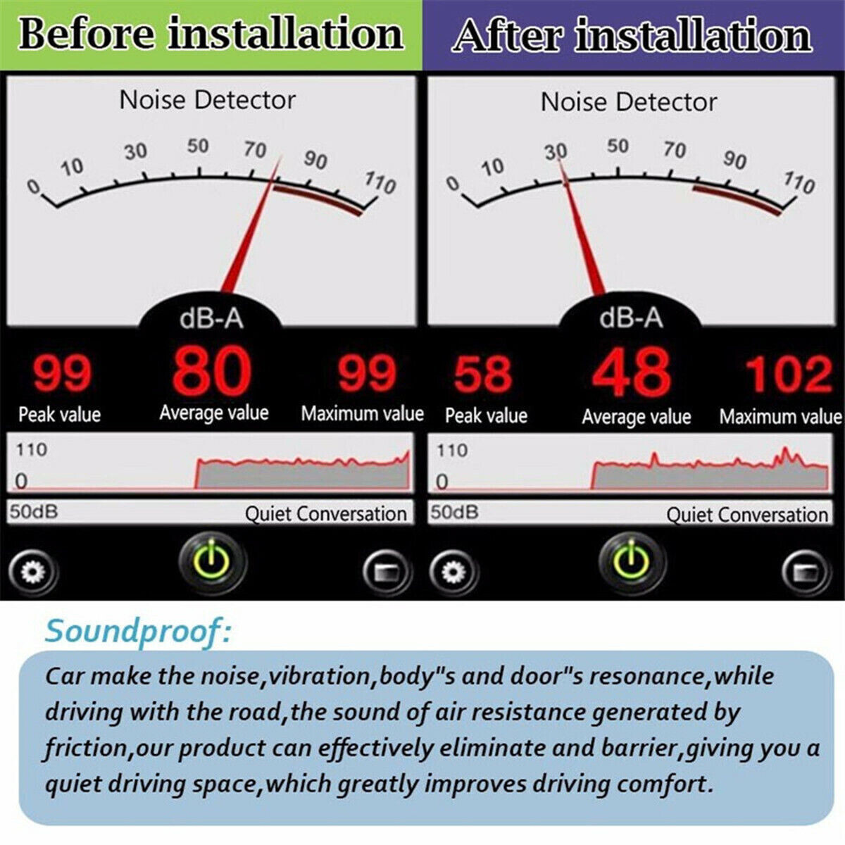 200mil 36 sqft Car Sound Deadening Mat Noise Proof Deadener ADHESIVE 48" x 108"