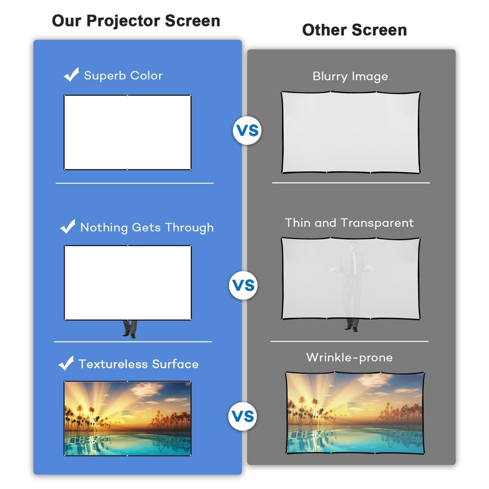 Docooler Projector Screen, 80 Inch 16:9 Foldable Projection 72-Inch
