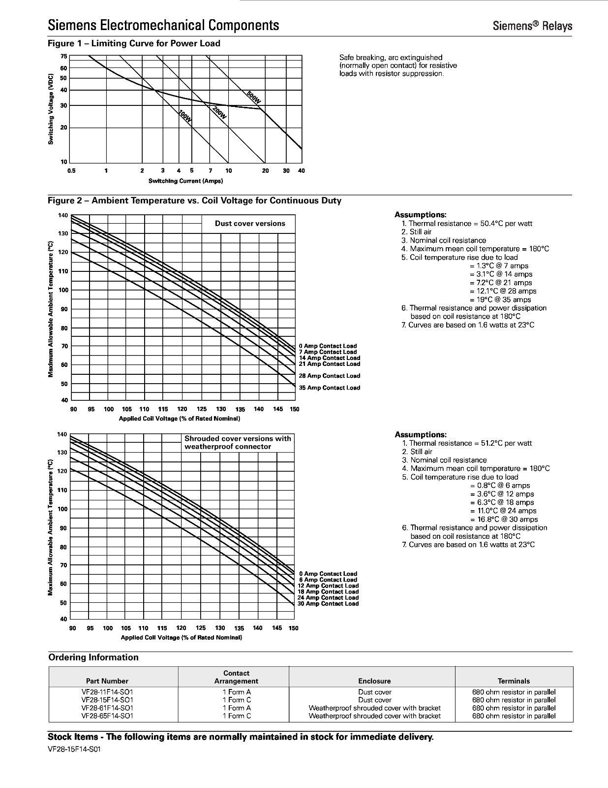 2 X Tyco 12V DC Automotive Relay - 30A - VF28 GM Car SPST NO Relay - N.O.