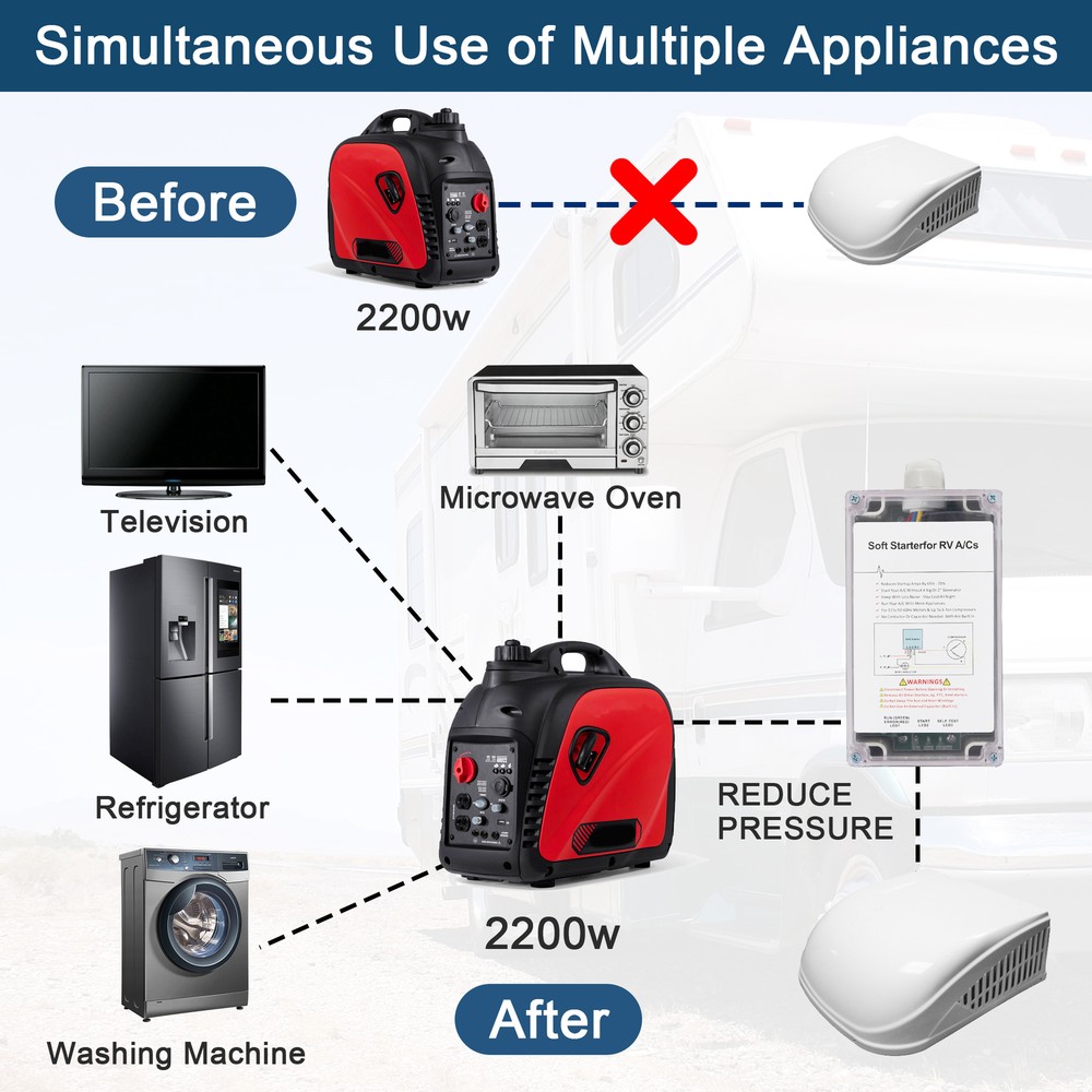 A/C Soft Starter Enables Easy Start an A/C & Appliances on RV Smart Control Kit