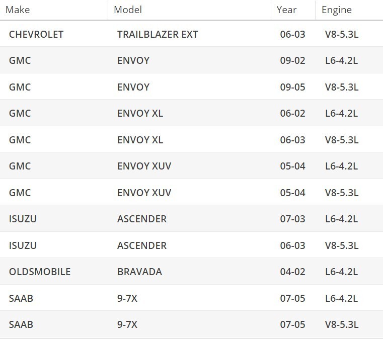 New Genuine Fan Clutch for 02-09 Trailblazer Buick Rainier GMC Envoy 4.2L 5.3L