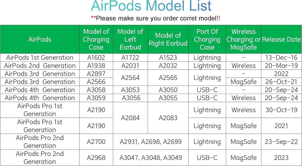 A2968 Charging Case Replacement for Airpods Pro 2Nd Generation (USB-C) – Compati