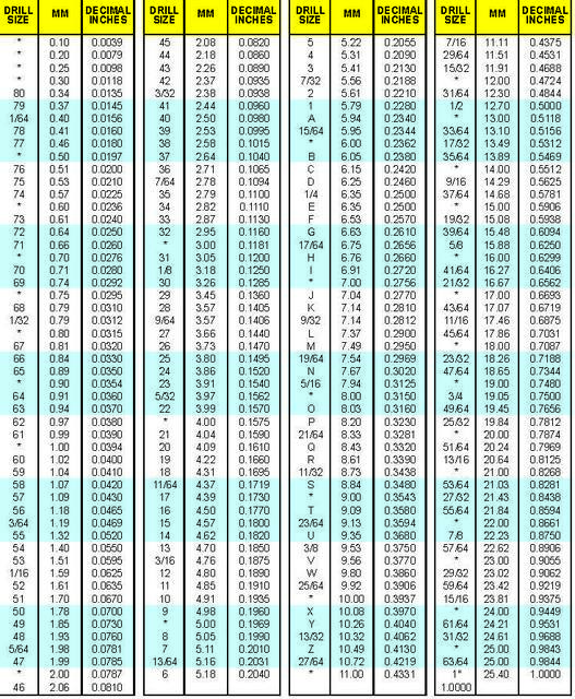 1x NEW Aircraft Straight Rivet Set 5/32 AN470 x 2 1/2 x .498 MM110-18 USA Made