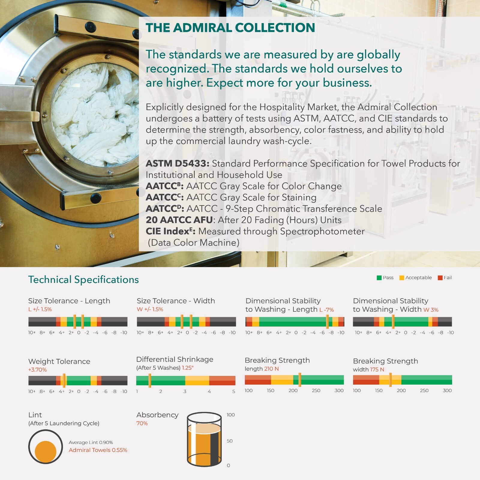 Admiral Hospitality Washcloths 12x12 (Bulk Case of 300), White, Cotton Blend